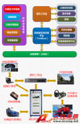 Accexp駕駛員在環(huán)測(cè)試系統(tǒng)解決方案