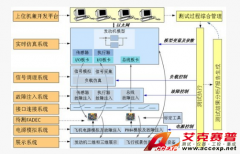 Accexp航空發(fā)動(dòng)機(jī)FADEC控制器開發(fā)測試平臺