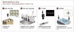 入門篇CCD（像素）與圖像處理的基礎(chǔ)知識