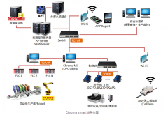 Chroma MES讓復(fù)雜的機臺輕松對話