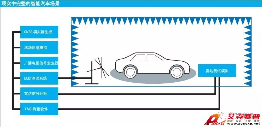 Accexp電磁兼容測試解決方案