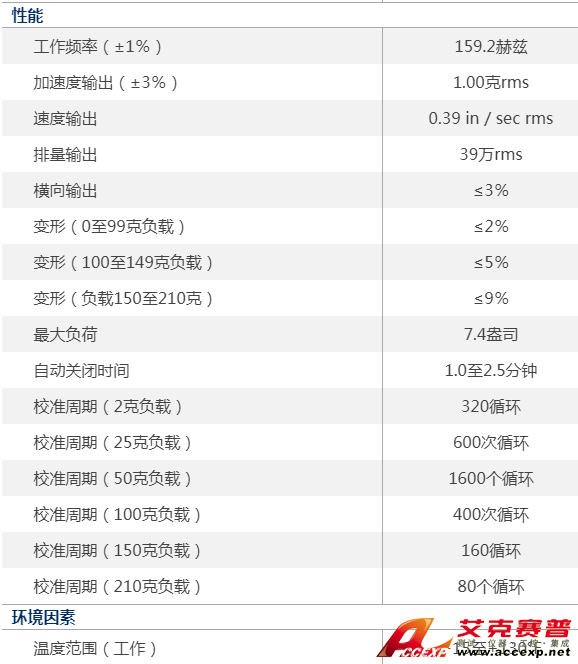 美國PCB 394C06型手持式振蕩器