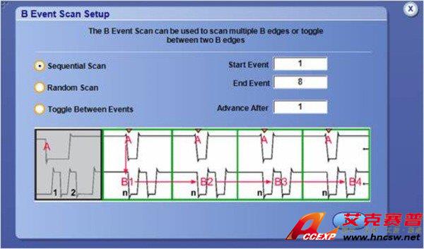 MSO-DPO70000-Oscilloscope-Datasheet-ZH_CN-42-L_0