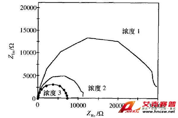 電化學工作站