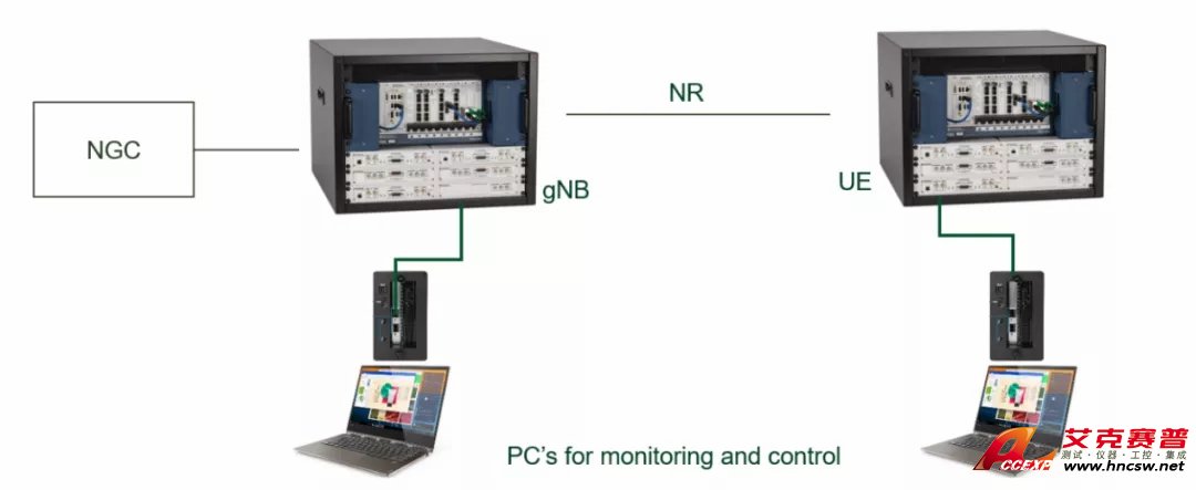 符合3GPP標(biāo)準(zhǔn)的5G新空口UE模擬器和基站模擬器