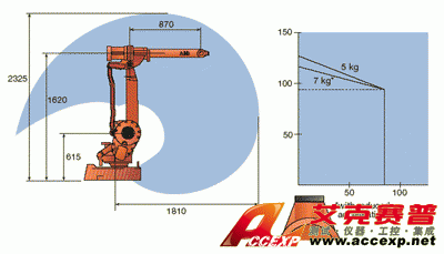 Working range IRB 2400L