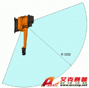 IRB 5500 - FlexPainterOverview ABB機器人